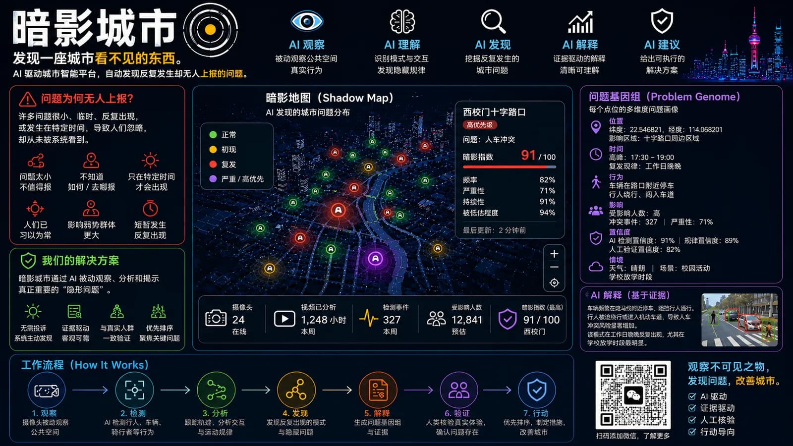 Shadow City — 城市暗影情报(AI 城市智能)